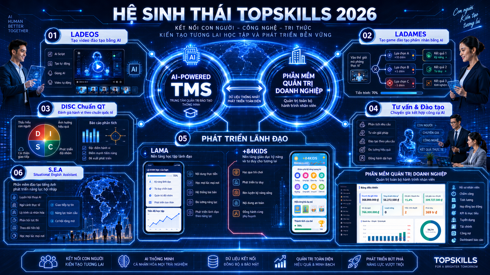 TOPSKILLS 2026 ecosystem map